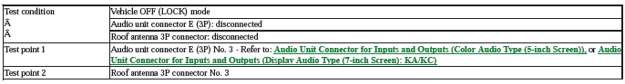 Audio Visual Systems - Testing & Troubleshooting